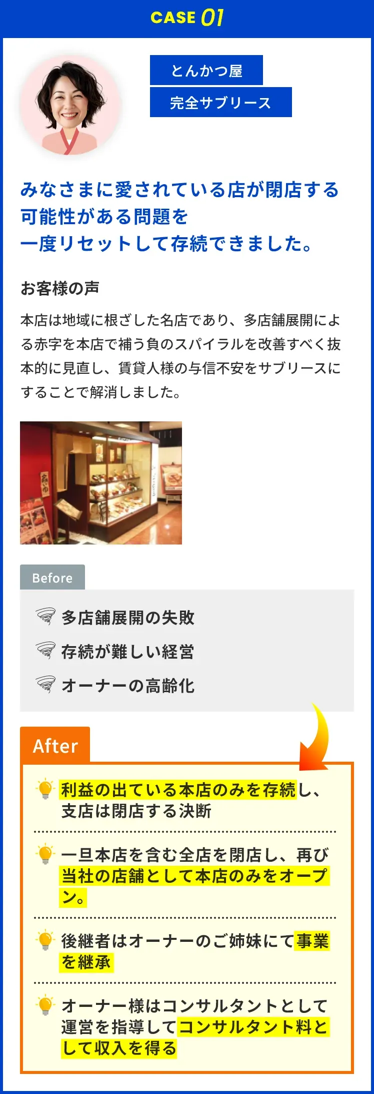 とんかつ屋完全サブリース事例